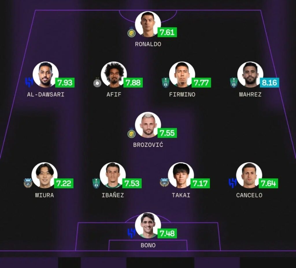 نجوم الأهلي والهلال والنصر يسيطرون على التشكيلة المثالية بآسيا