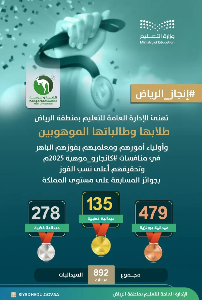 طلبة تعليم الرياض يظفرون بـ 892 ميدالية في منافسات ⁧‫كانجارو موهبة‬⁩ 2025