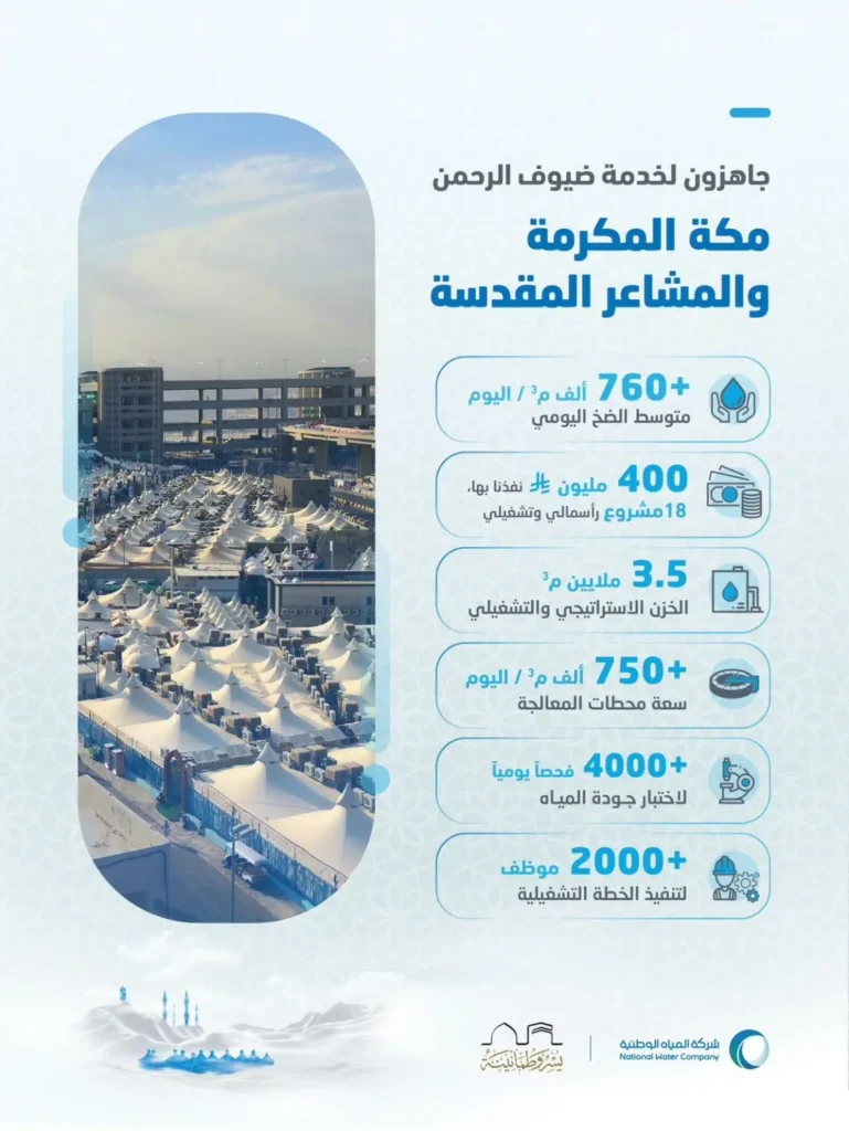 المياه ترفع جاهزيتها وتعلن اكتمال خططها التشغيلية والفنية لموسم حج 1446هـ