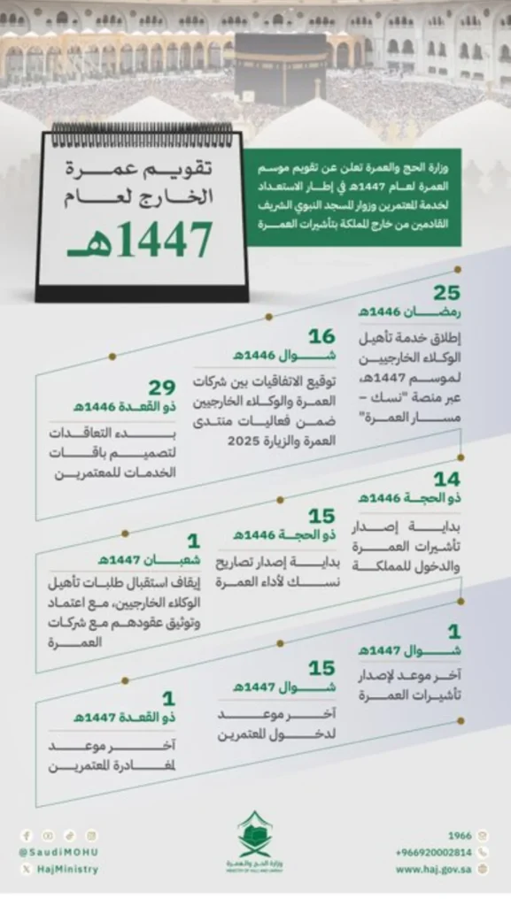 بَدْء إصدار تأشيرات العمرة 14 ذي الحجة