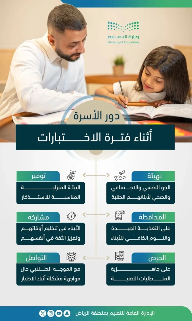 تعليم الرياض تنهي الاستعداد للاختبارات التحريرية والمركزية للفصل الدراسي الثالث غدًا