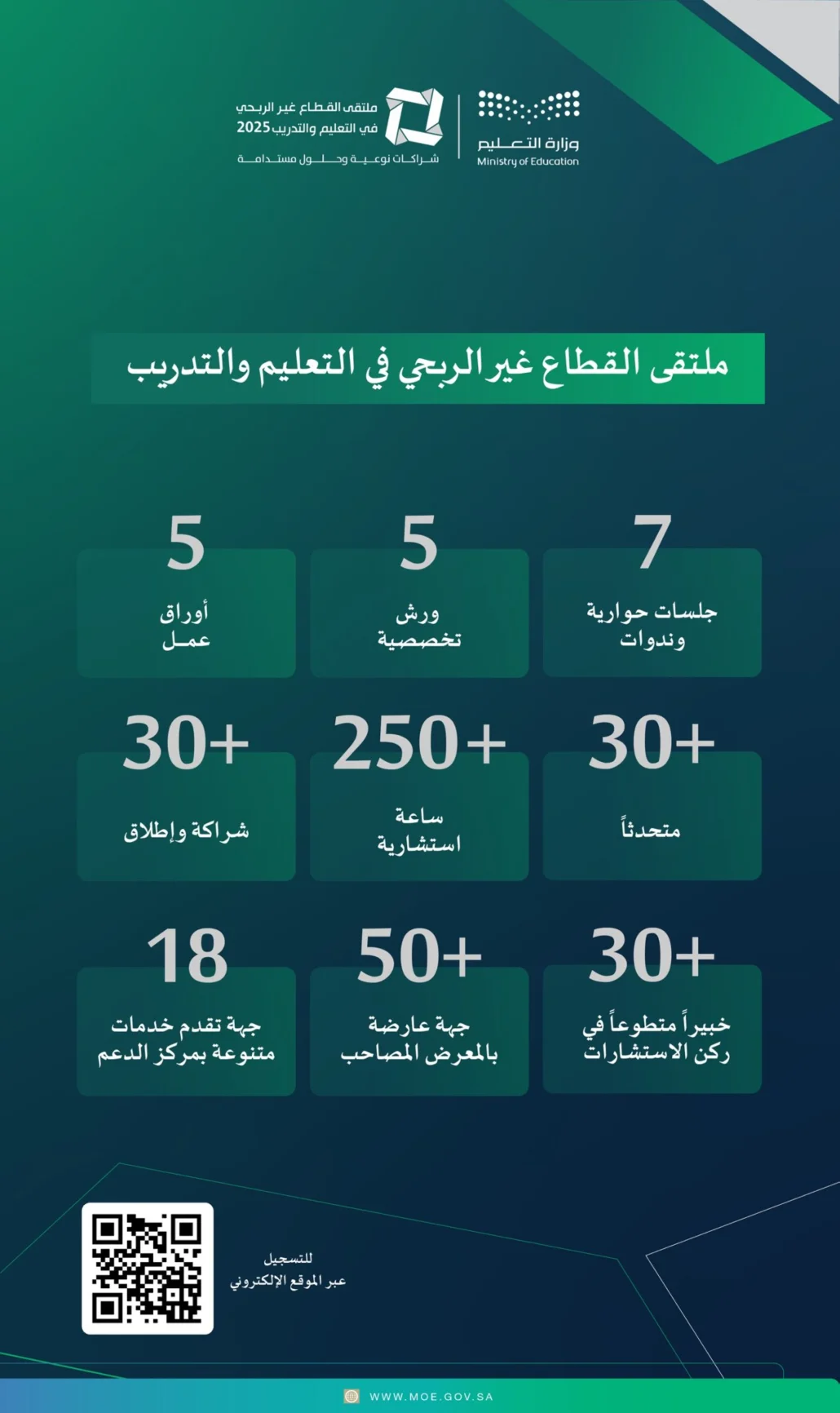 ملتقى لاستعراض تجربة القطاع غير الربحي في التعليم ملتقى لاستعراض تجربة القطاع غير الربحي في التعليم