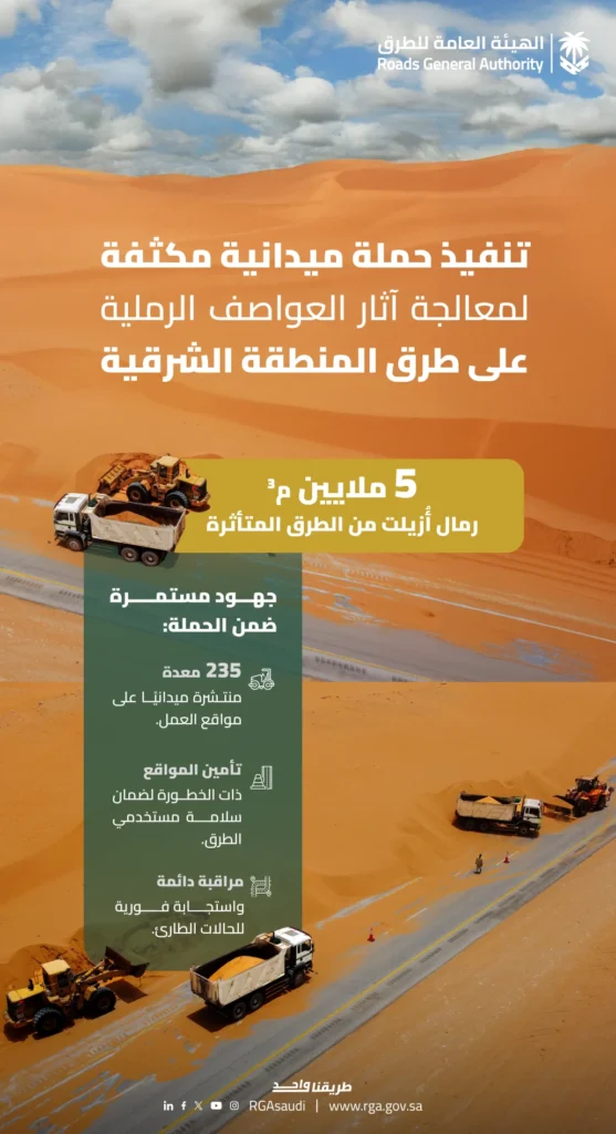 إزالة 5 ملايين م3 من الرمال على طرق المنطقة الشرقية
