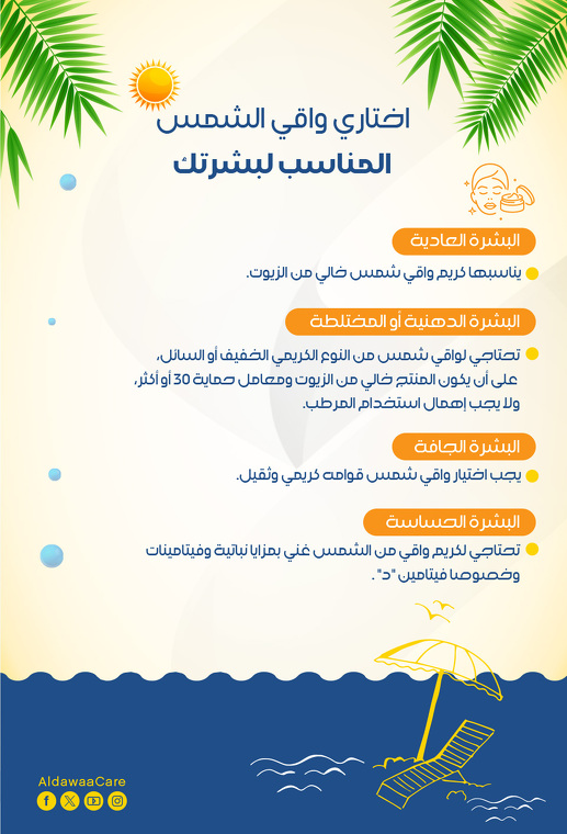 عروض صيدليات الدواء