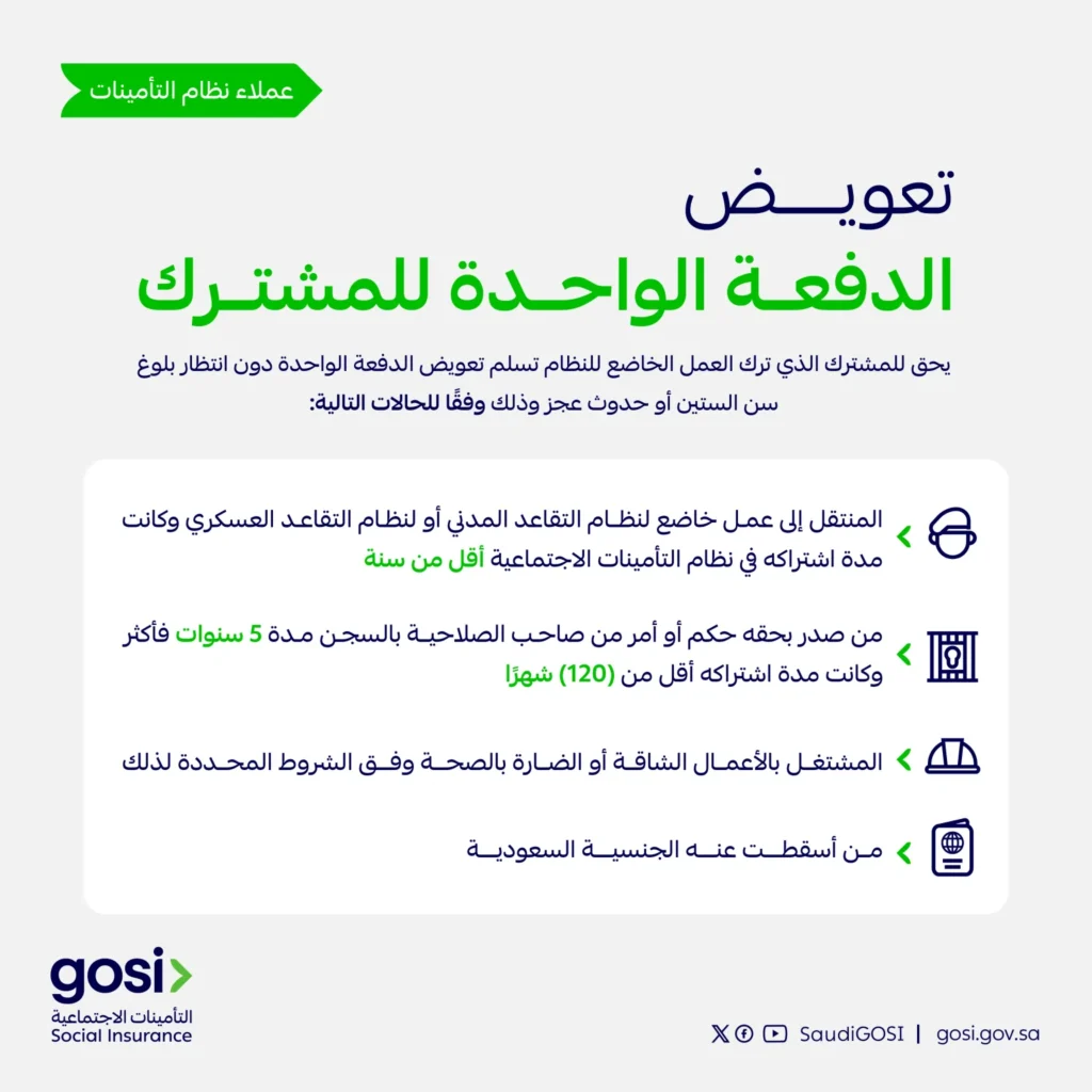 حالات صرف تعويض الدفعة الواحدة من التأمينات قبل بلوغ سن الستين