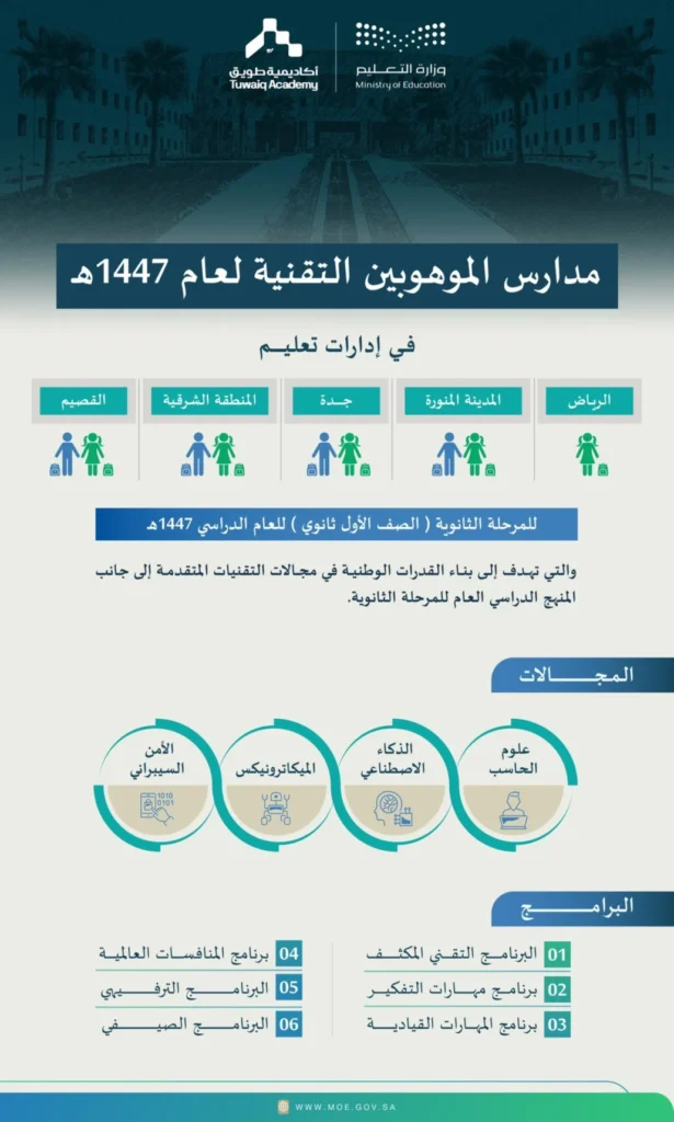افتتاح مدارس الموهوبين التقنية في 5 إدارات تعليمية
