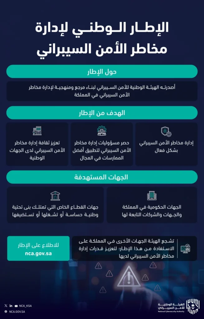 إطار وطني لإدارة مخاطر الأمن السيبراني