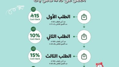 عرض أسواق الدانوب
