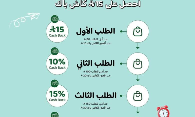 عرض أسواق الدانوب