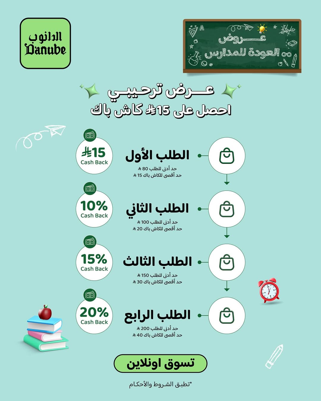 عرض أسواق الدانوب عرض أسواق الدانوب