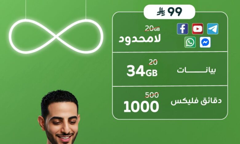 عرض زين للإتصالات
