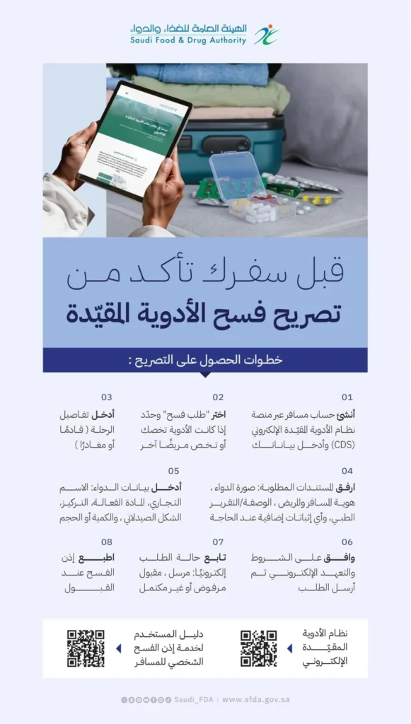 8 خُطوات لفسح الأدوية المقيَّدة للمسافرين