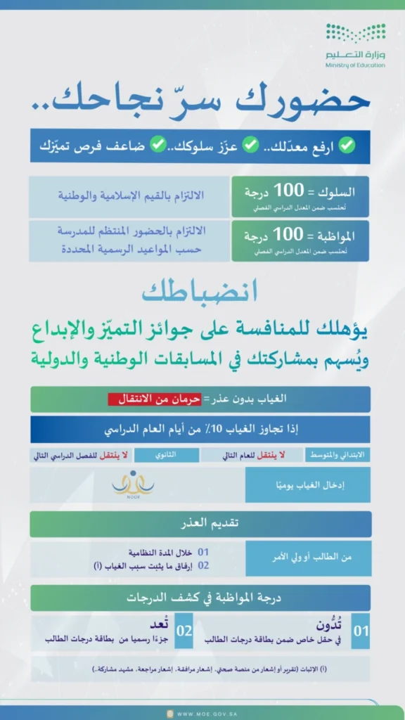 "التعليم": تجاوز الغياب 10% يحرم الطالب من الانتقال للعام التالي