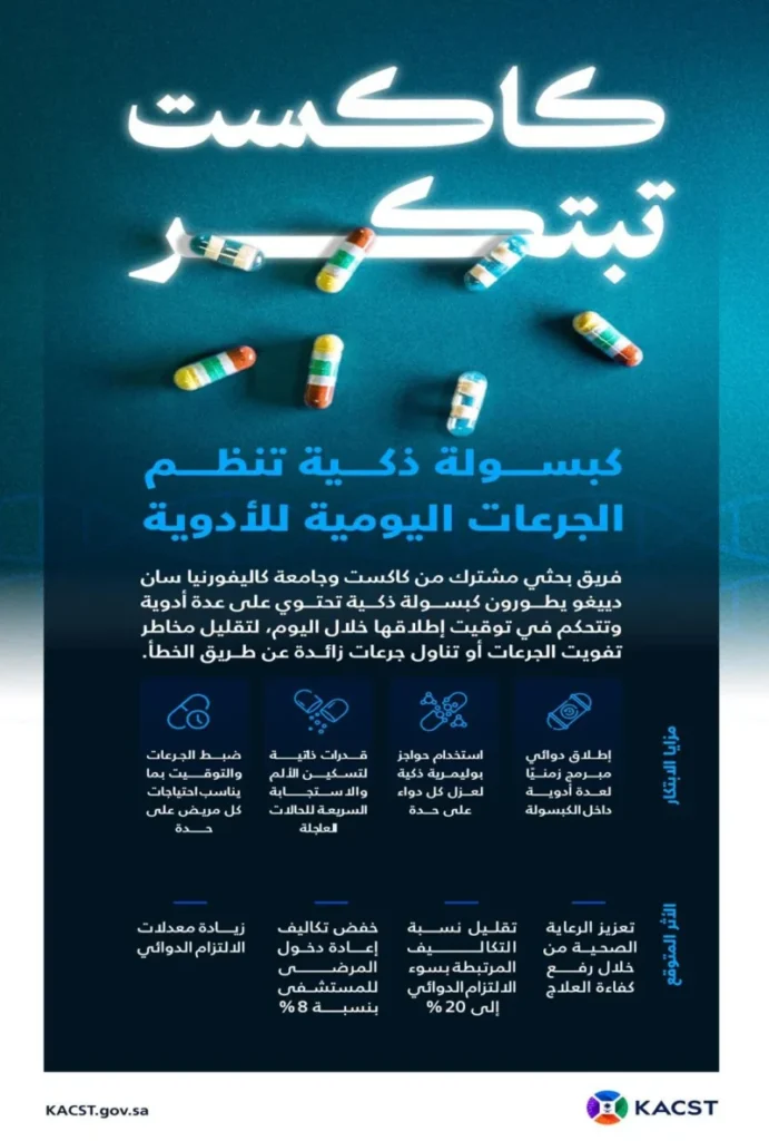 فريق سعودي يبتكر كبسولة ذكية تحدث ثورة في الطب الشخصي