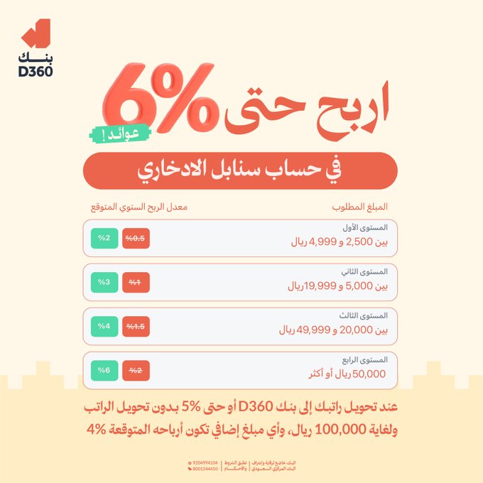 عرض اليوم الوطني من بنك D360 الرقمي