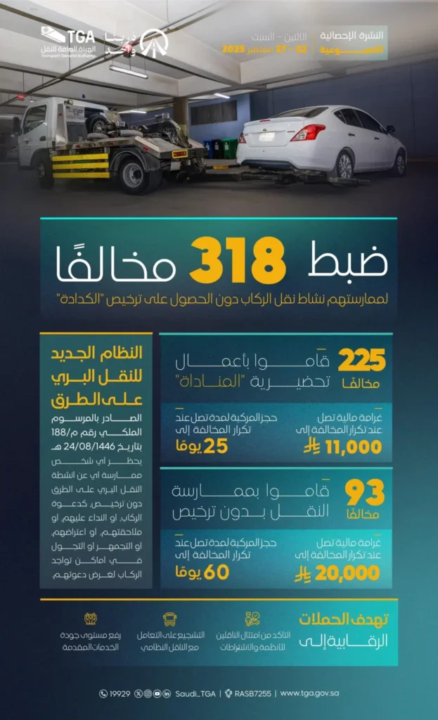 خلال أسبوع.. ضبط 318 مخالفًا لممارستهم نشاط نقل الركاب دون ترخيص