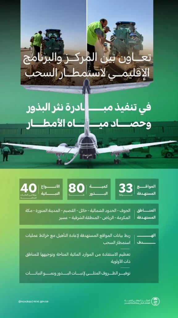 تأهيل وتنمية الغطاء النباتي في 33 موقعاً