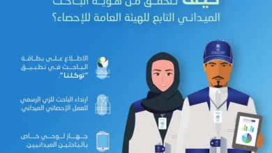 الإحصاء تتيح خدمة التحقُّق من هوية الباحث الميداني عبر توكلنا الإحصاء تتيح خدمة التحقُّق من هوية الباحث الميداني عبر توكلنا