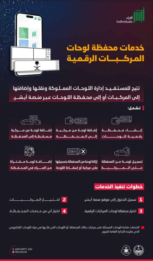 الأمن العام يتيح خدمات جديدة في محفظة لوحات المركبات الرقمية عبر منصة أبشر