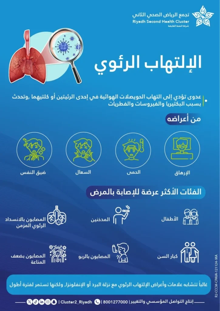 الالتهاب الرئوي.. أعراضه والفئات الأكثر إصابة به