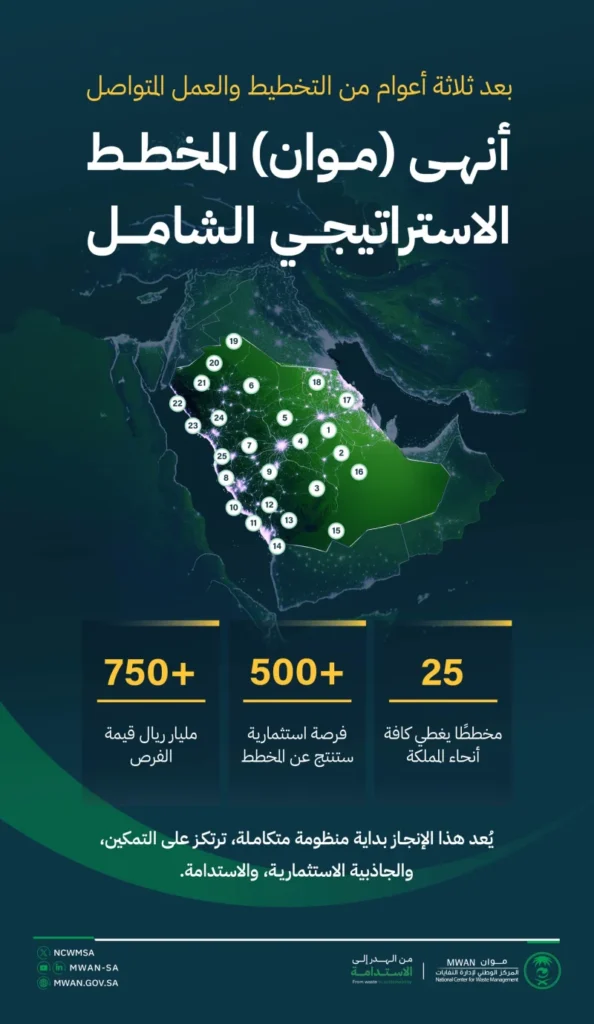 إنهاء 22 مخططًا استراتيجيًا للنفايات بالمملكة