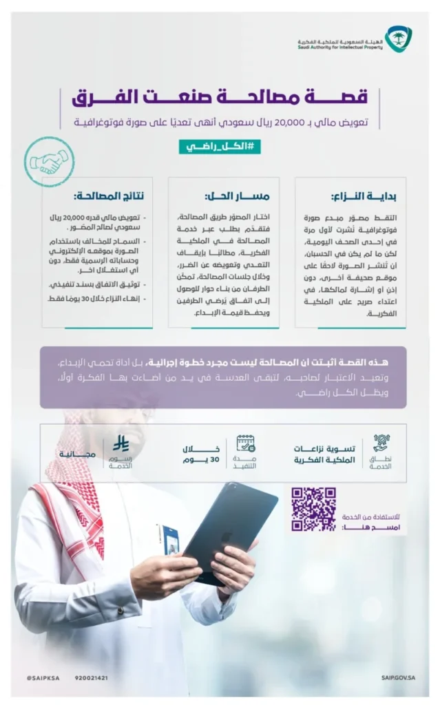 "الملكية الفكرية" تنهي تعدياً على مصوّر بتعويضه 20 ألف ريال "الملكية الفكرية" تنهي تعدياً على مصوّر بتعويضه 20 ألف ريال