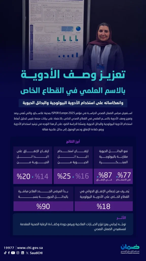 الضمان الصحي: علاج 90% من المرضى بالبدائل الحيوية