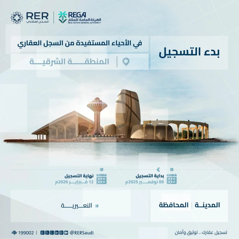 بدء تسجيل 47.2 ألف عقار بالرياض والقصيم والشرقية بدء تسجيل 47.2 ألف عقار بالرياض والقصيم والشرقية