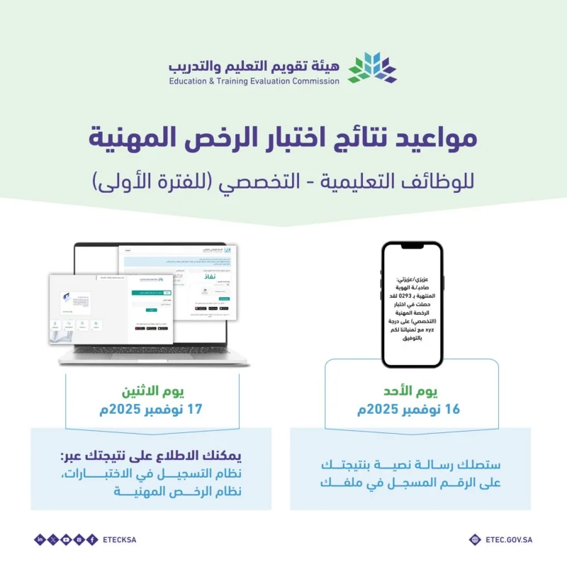 إعلان نتائج اختبار الرخصة المهنية التخصصي إعلان نتائج اختبار الرخصة المهنية التخصصي