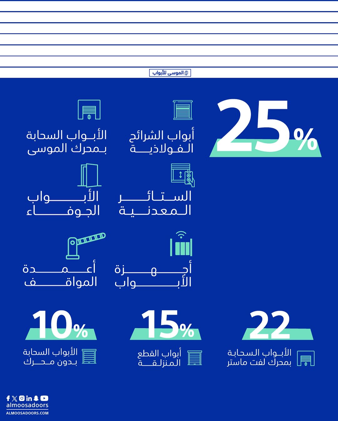 عرض الموسى للأبواب عرض الموسى للأبواب
