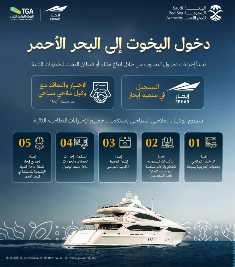 إطلاق الدليل التعريفي للأنشطة السياحية بالبحر الأحمر إطلاق الدليل التعريفي للأنشطة السياحية بالبحر الأحمر