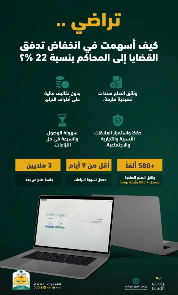3 ملايين جلسة صُلح عبر "تراضي" 3 ملايين جلسة صُلح عبر "تراضي"