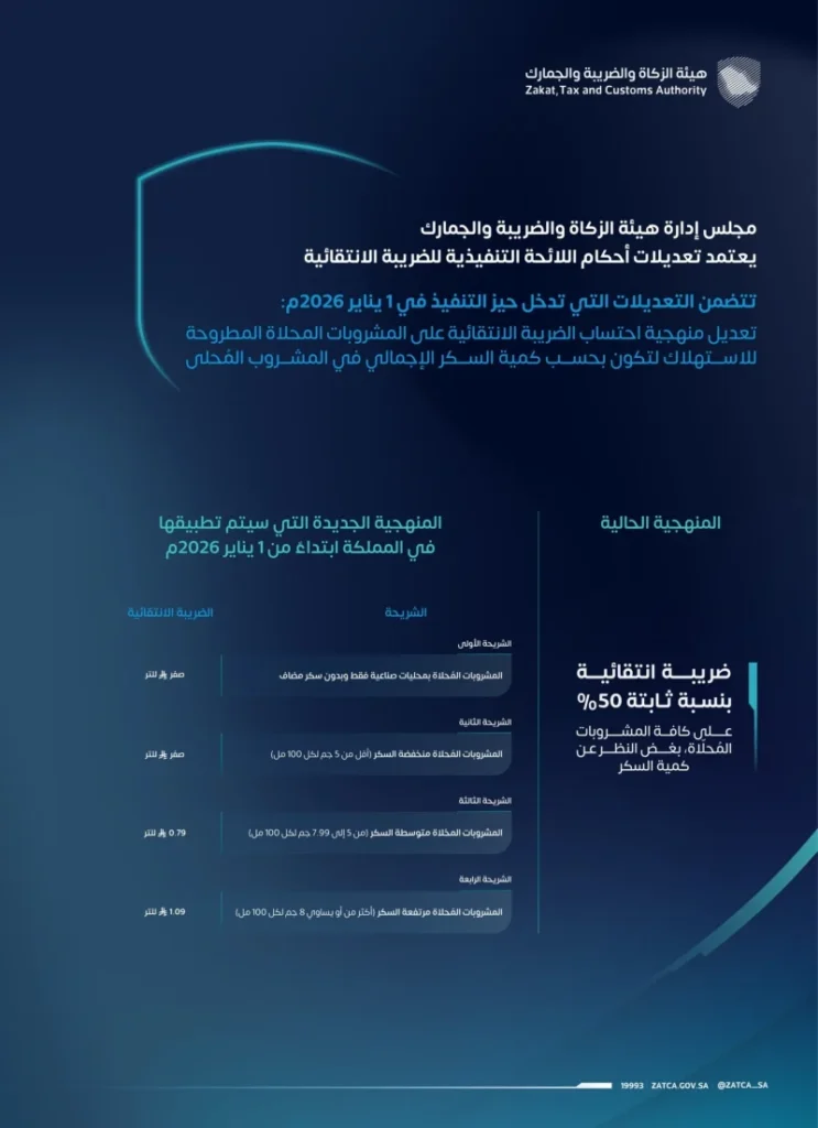 4 شرائح لاحتساب الضريبة الانتقائية على "المحلاة"