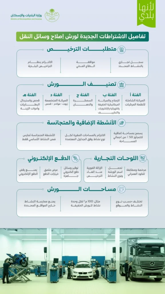 اشتراطات تنظيمية جديدة لورش إصلاح وسائل النقل اشتراطات تنظيمية جديدة لورش إصلاح وسائل النقل