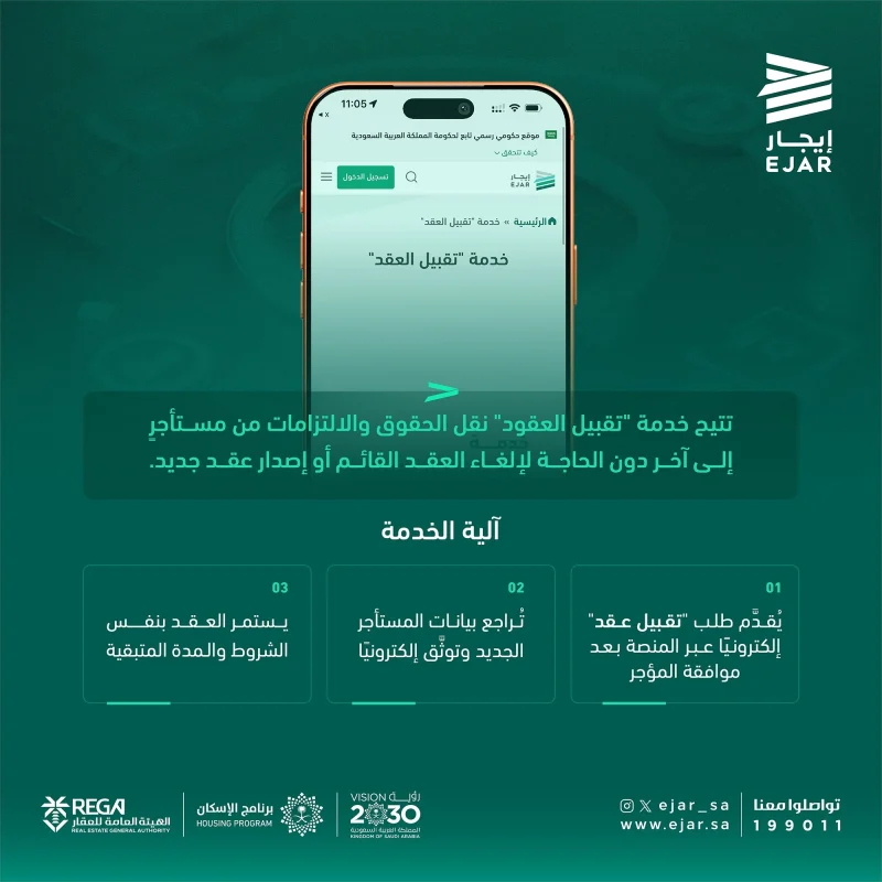 إيجار يتيح خدمة "تقبيل العقود" بين المستأجرين إلكترونيًا