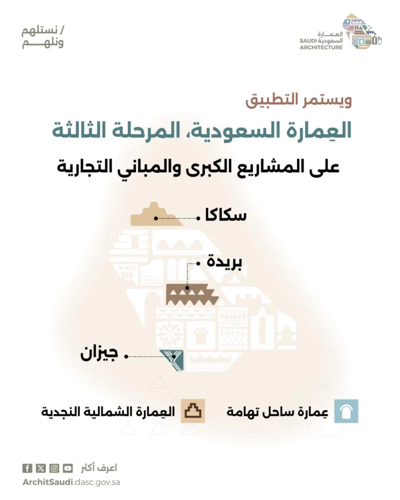 3 مدن جديدة تنضم لتطبيق خريطة العمارة السعودية