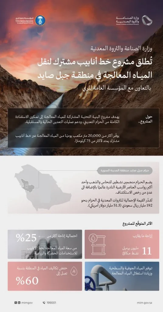 إطلاق مبادرة تمكين البنية التحتية للتعدين