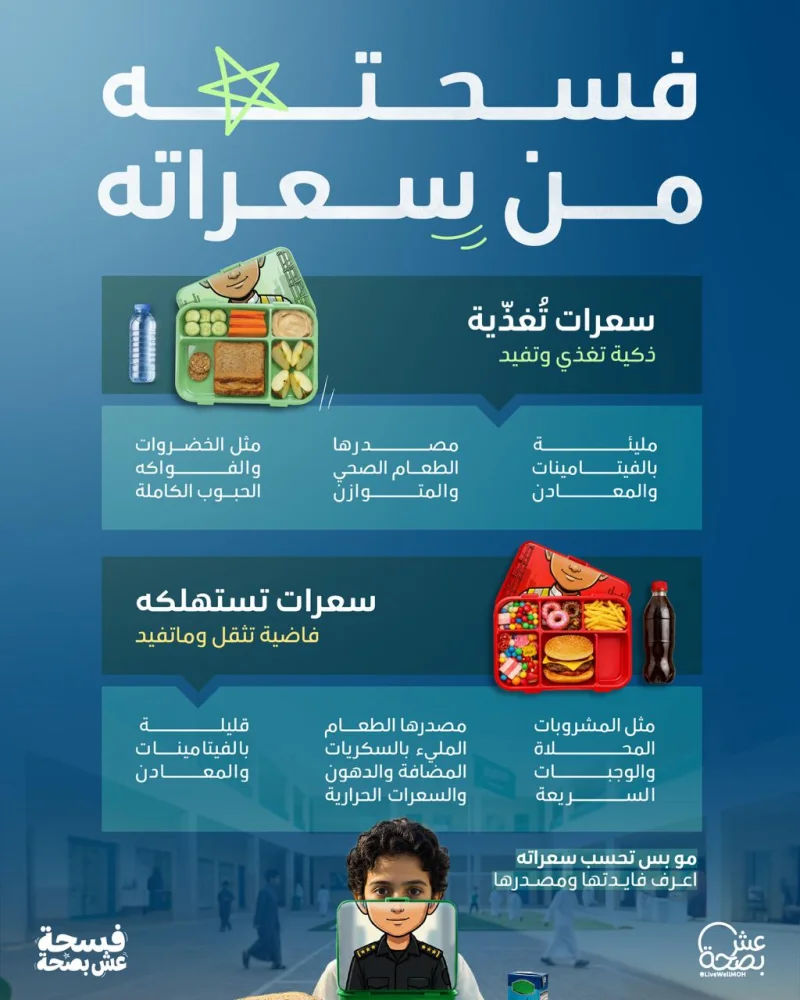 إطلاق "فسحة عِش بصحّة" لتعزيز الصحة الغذائية بالمدارس